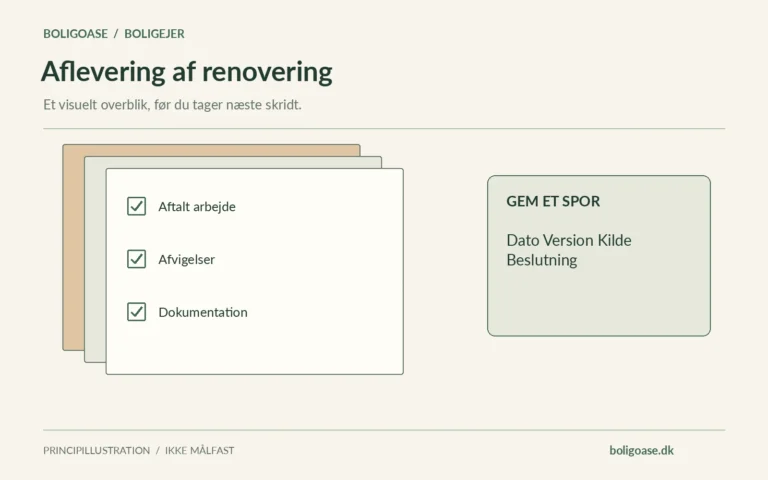 Dokumentmappe med afkrydsningspunkter for Aftalt arbejde, Afvigelser, Dokumentation samt dato, version, kilde og beslutning.