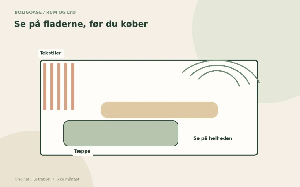 Original rumillustration med tekstiler, polstrede møbler og markerede lydrefleksioner.