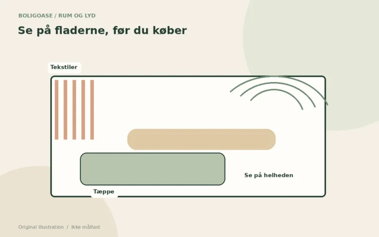 Original rumillustration med tekstiler, polstrede møbler og markerede lydrefleksioner.