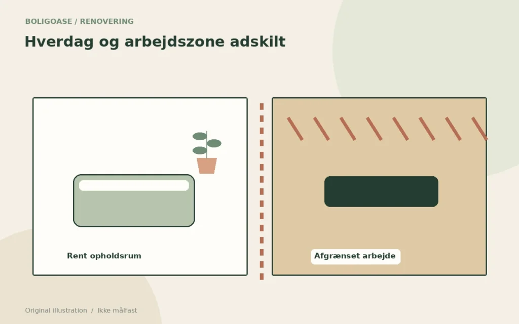 Original planillustration, der adskiller opholdsrum fra en afgrænset renoveringszone.