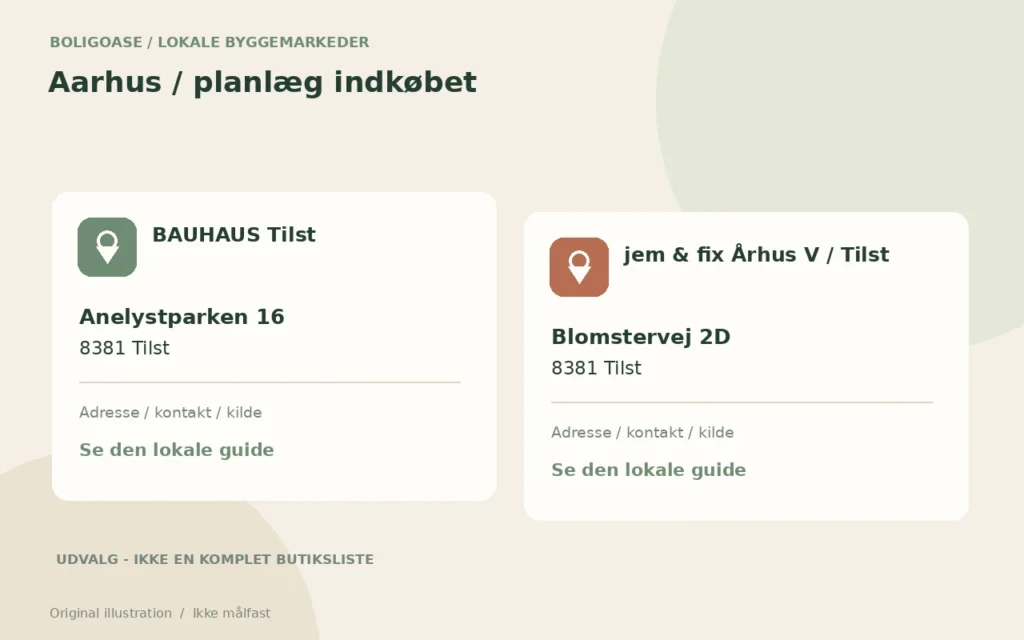 Original illustration af byggematerialer og lokale indkøb til guiden om Aarhus.