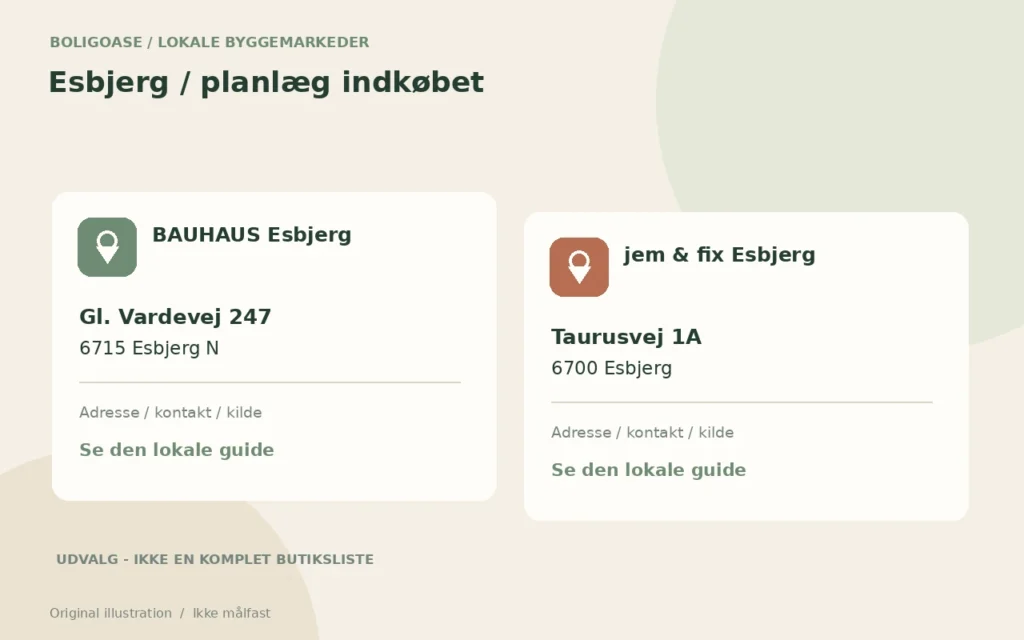 Original illustration af byggematerialer og lokale indkøb til guiden om Esbjerg.