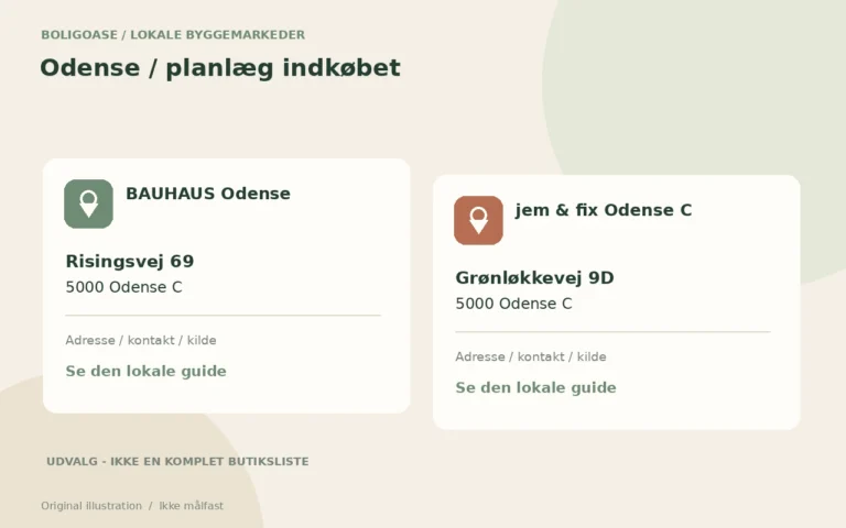 Original illustration af byggematerialer og lokale indkøb til guiden om Odense.