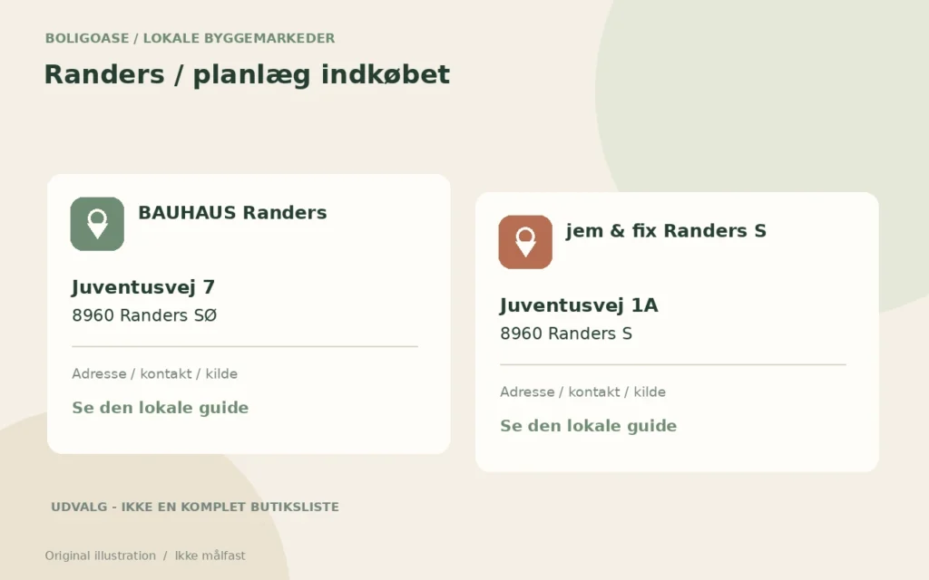 Original illustration af byggematerialer og lokale indkøb til guiden om Randers.