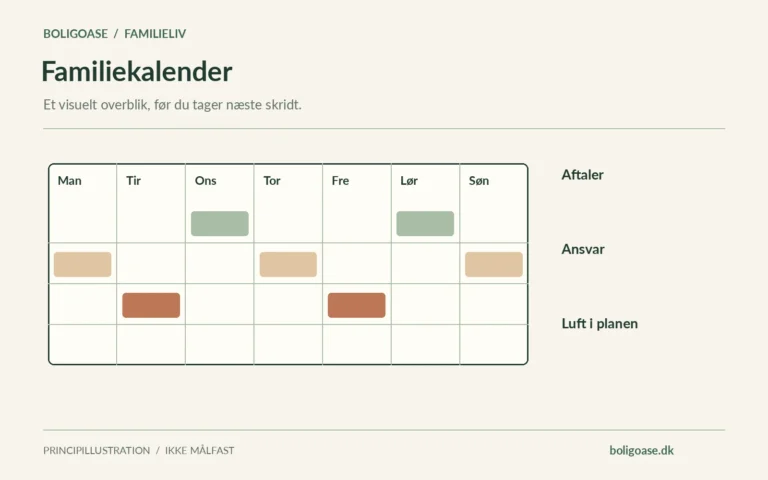 Ugeoversigt med adskilte opgaver og noter om Aftaler, Ansvar, Luft i planen.