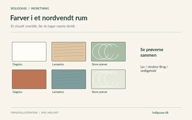 Materiale- og farveprøver vist samlet; noter om Dagslys, Lampelys, Store prøver.
