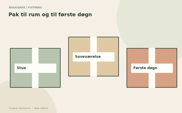 Original flytteillustration med mærkede rumkasser og en adskilt første-døgnskasse.