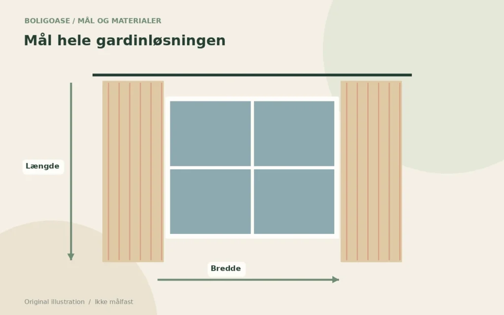 Original gardinillustration med målepunkter for ophæng, bredde og afslutning.