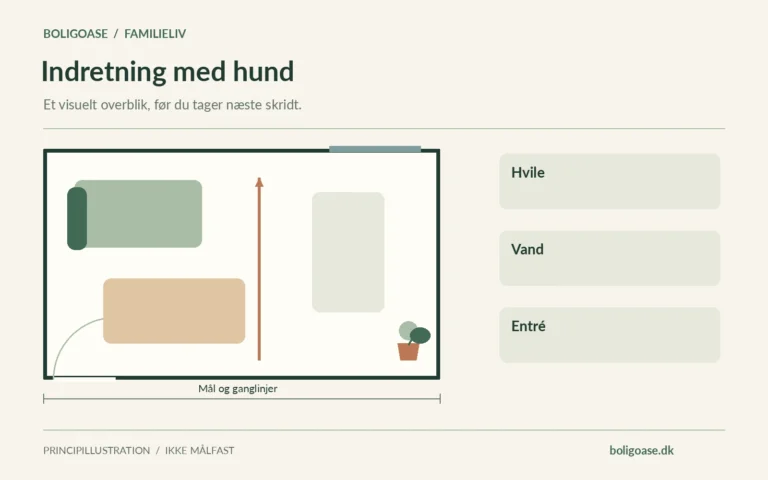 Plantegning med møbelzoner, vindue og markeret ganglinje; fokus på Hvile, Vand, Entré.