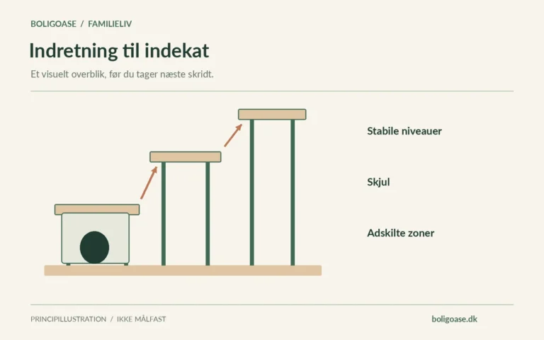 Stabile platforme i flere højder med skjul nederst; illustrativ indretning til en indekat, ikke en byggevejledning.