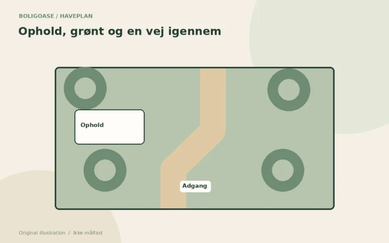 Original haveplan med opholdsplads, plantezoner og en sammenhængende passage.