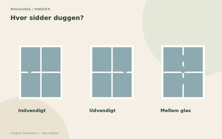 Original skitse, der skelner mellem dug på inderside, yderside og mellem rudens glas.