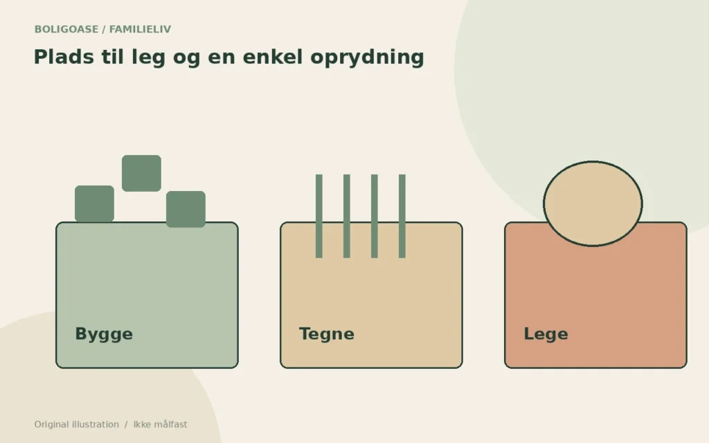 Original illustration af lav legetøjsopbevaring med plads til bygge-, tegne- og rolleleg.