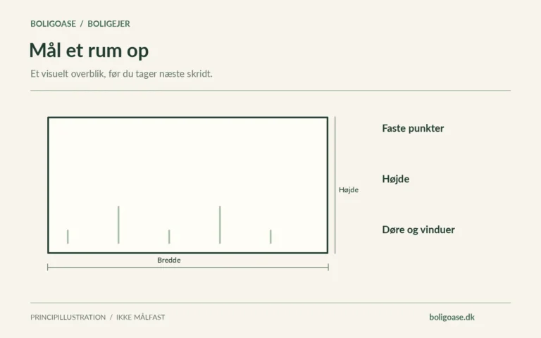 Skematisk måle- og sammenligningsdiagram med Faste punkter, Højde, Døre og vinduer. Ingen konkrete boligmålinger er gengivet.