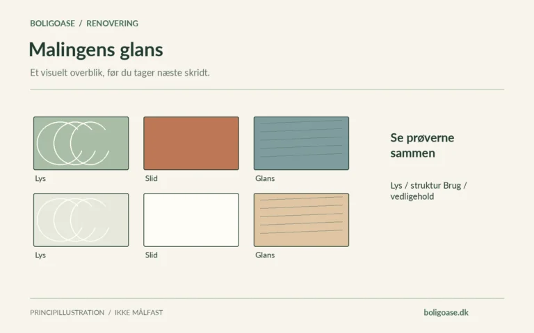 Materiale- og farveprøver vist samlet; noter om Lys, Slid, Glans.