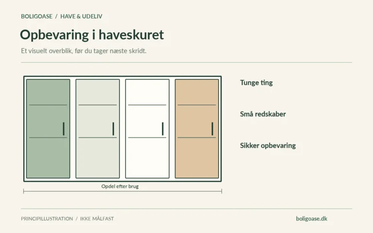 Opdelt skabs- og opbevaringssystem med Tunge ting, Små redskaber, Sikker opbevaring.
