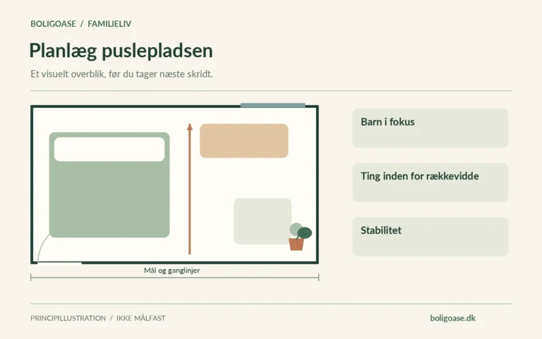 Plantegning med møbelzoner, vindue og markeret ganglinje; fokus på Barn i fokus, Ting inden for rækkevidde, Stabilitet.