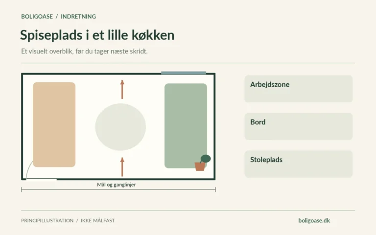 Plantegning med møbelzoner, vindue og markeret ganglinje; fokus på Arbejdszone, Bord, Stoleplads.