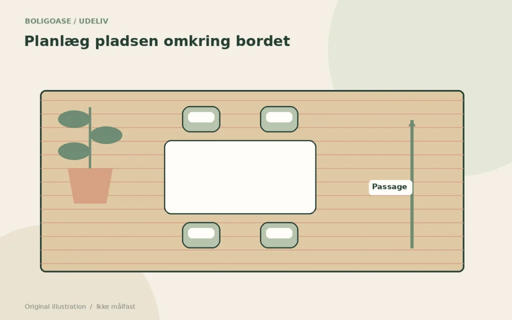 Original planillustration af en træterrasse med spiseplads, passage og beplantning.
