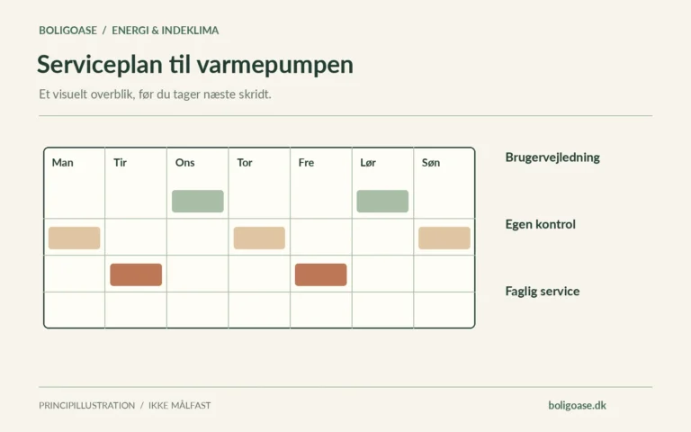Ugeoversigt med adskilte opgaver og noter om Brugervejledning, Egen kontrol, Faglig service.