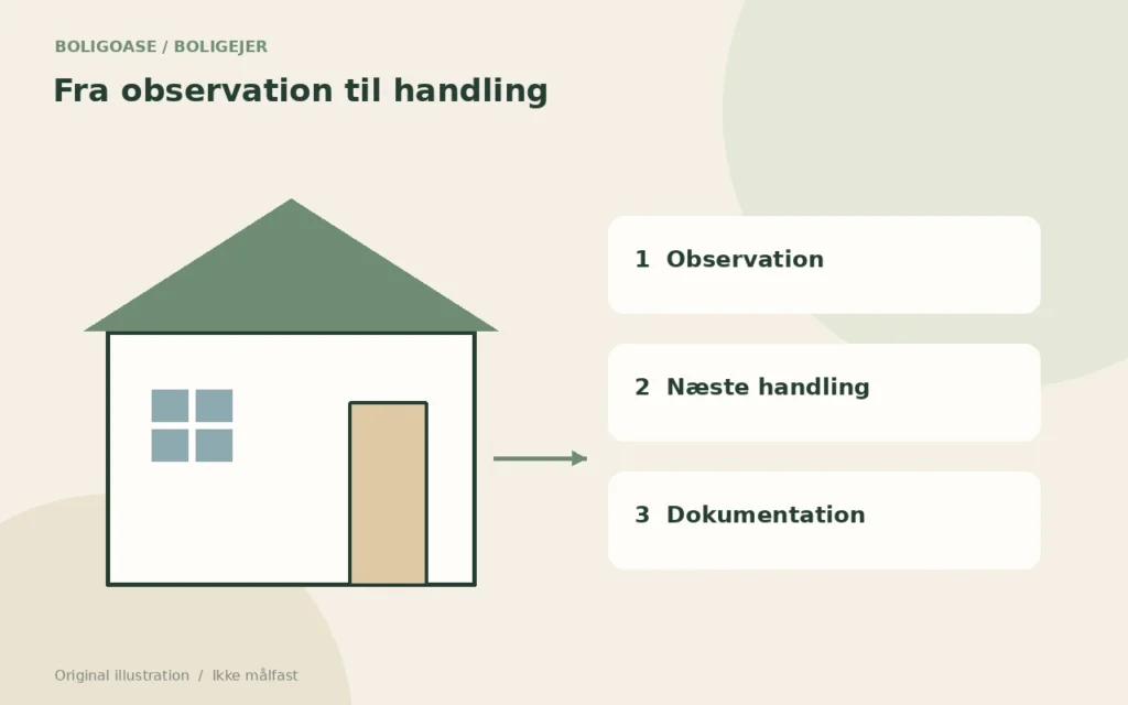 Original vedligeholdelsesoversigt for et hus med adskilte felter til observation, handling og historik.
