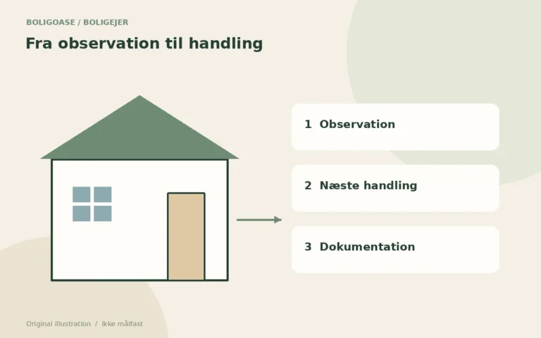 Original vedligeholdelsesoversigt for et hus med adskilte felter til observation, handling og historik.